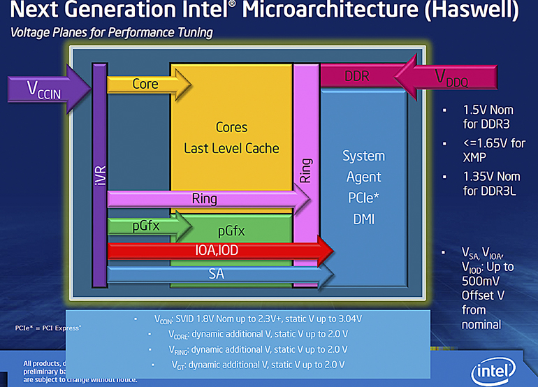 Intel-Haswell-Voltage.jpg